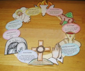 https://1.bp.blogspot.com/-EDx22yxE0Ec/T3tpJmhBjOI/AAAAAAAABvs/Eix0hAq2gKg/s400/Easter%2BStory%2BWreath.jpg